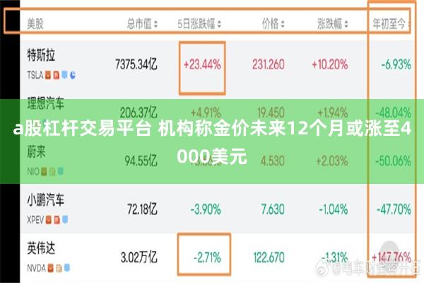 a股杠杆交易平台 机构称金价未来12个月或涨至4000美元