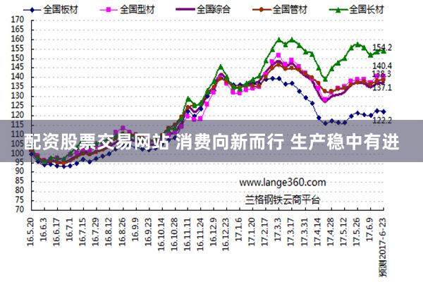 配资股票交易网站 消费向新而行 生产稳中有进