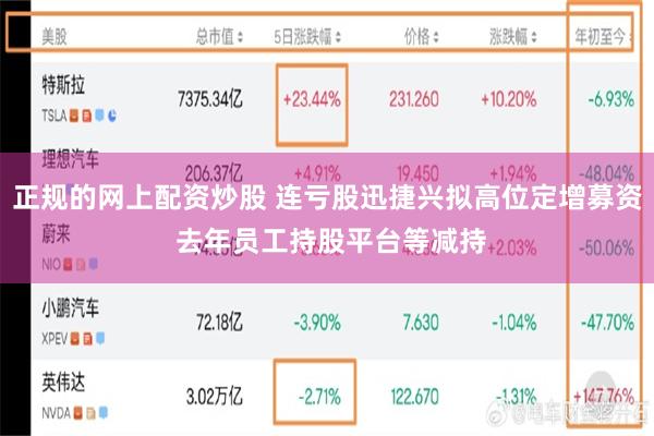 正规的网上配资炒股 连亏股迅捷兴拟高位定增募资 去年员工持股平台等减持