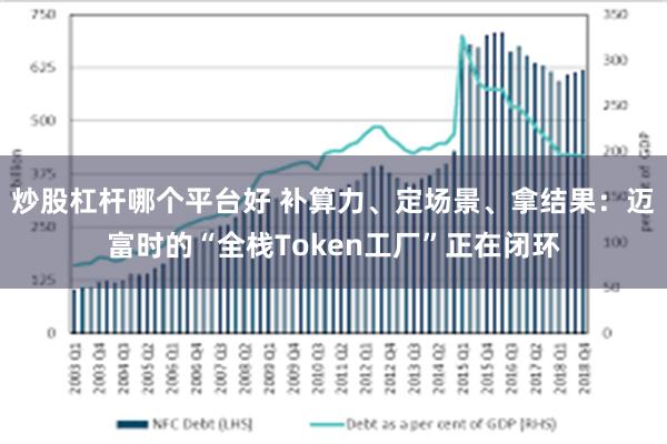 炒股杠杆哪个平台好 补算力、定场景、拿结果：迈富时的“全栈Token工厂”正在闭环