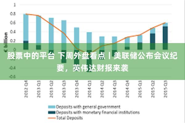 股票中的平台 下周外盘看点丨美联储公布会议纪要，英伟达财报来袭