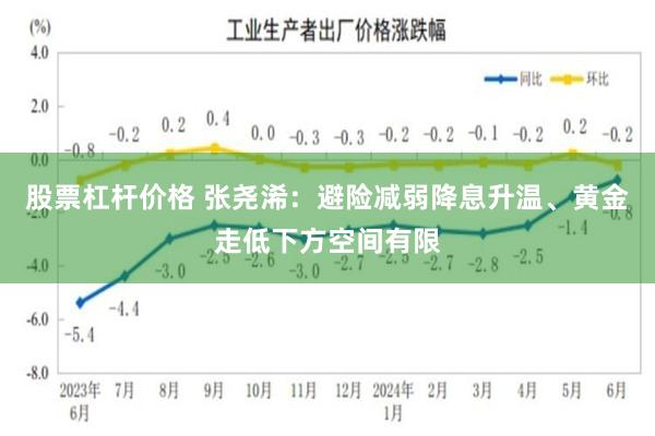 股票杠杆价格 张尧浠：避险减弱降息升温、黄金走低下方空间有限