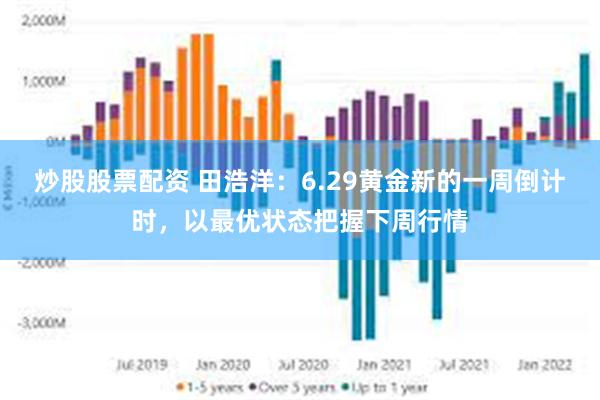 炒股股票配资 田浩洋：6.29黄金新的一周倒计时，以最优状态把握下周行情